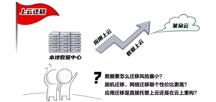 网宿QUIC：弱网环境下高性能传输的最佳方案