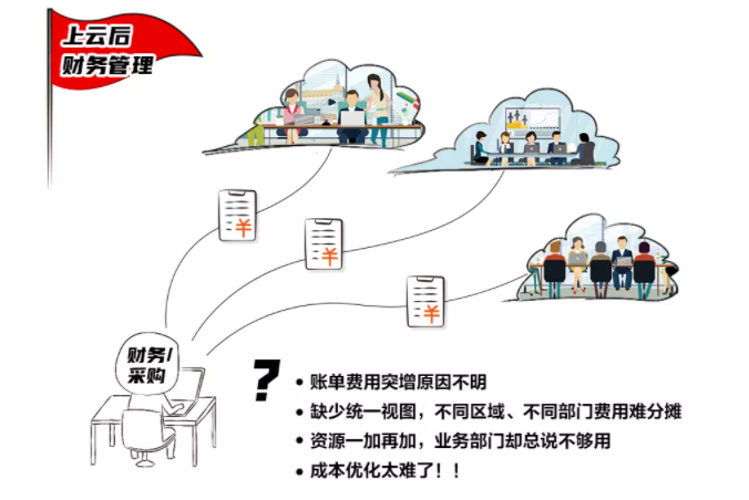 你以为你卖的是货，其实你卖的是体验 