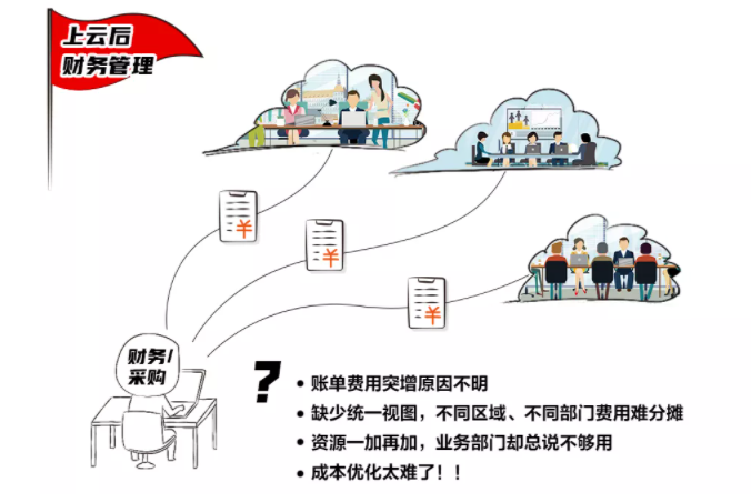 【攻击预警】“匿名者”卷土重来，国内多家金融机构成为目标 