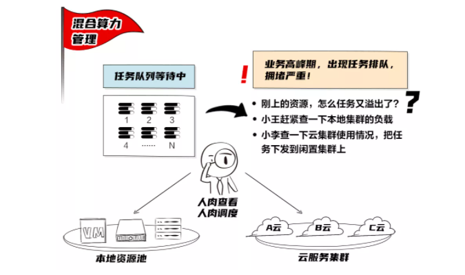 你以为你卖的是货，其实你卖的是体验 