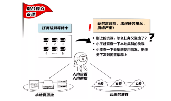 网宿QUIC：弱网环境下高性能传输的最佳方案