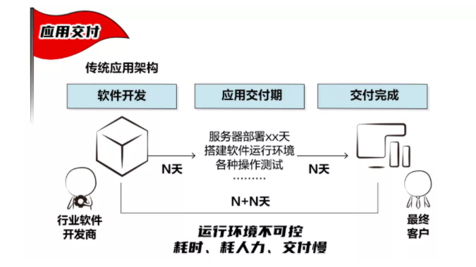 你以为你卖的是货，其实你卖的是体验 