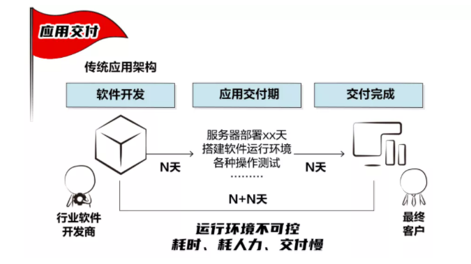 远程办公吐槽上热搜 卡顿掉线谁来救急？