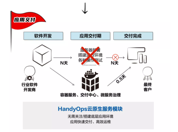 你以为你卖的是货，其实你卖的是体验 