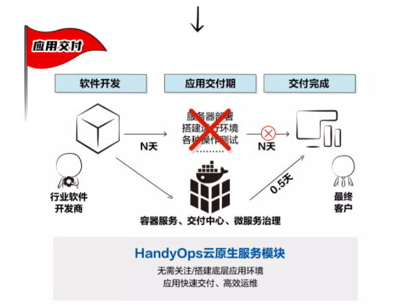 以体系化安全护航企业发展！网宿安全技术交流会圆满举行