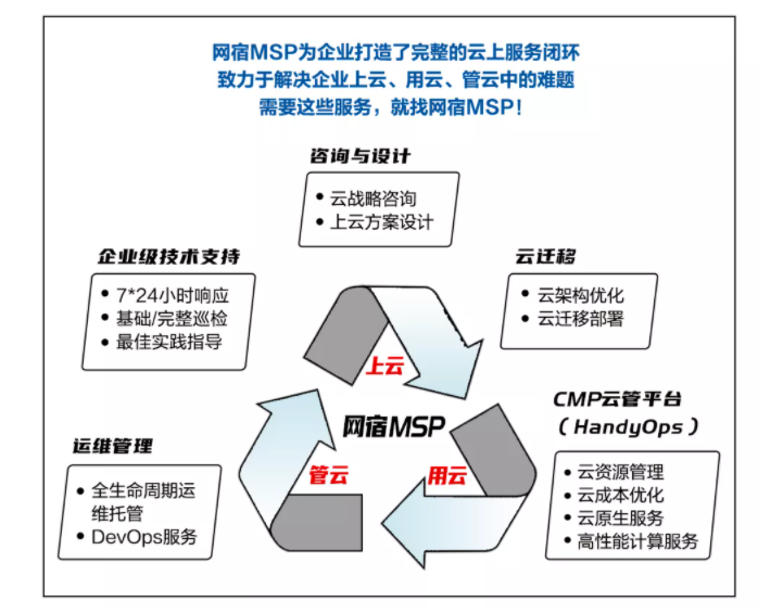 你以为你卖的是货，其实你卖的是体验 