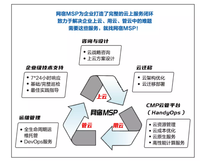 以体系化安全护航企业发展！网宿安全技术交流会圆满举行