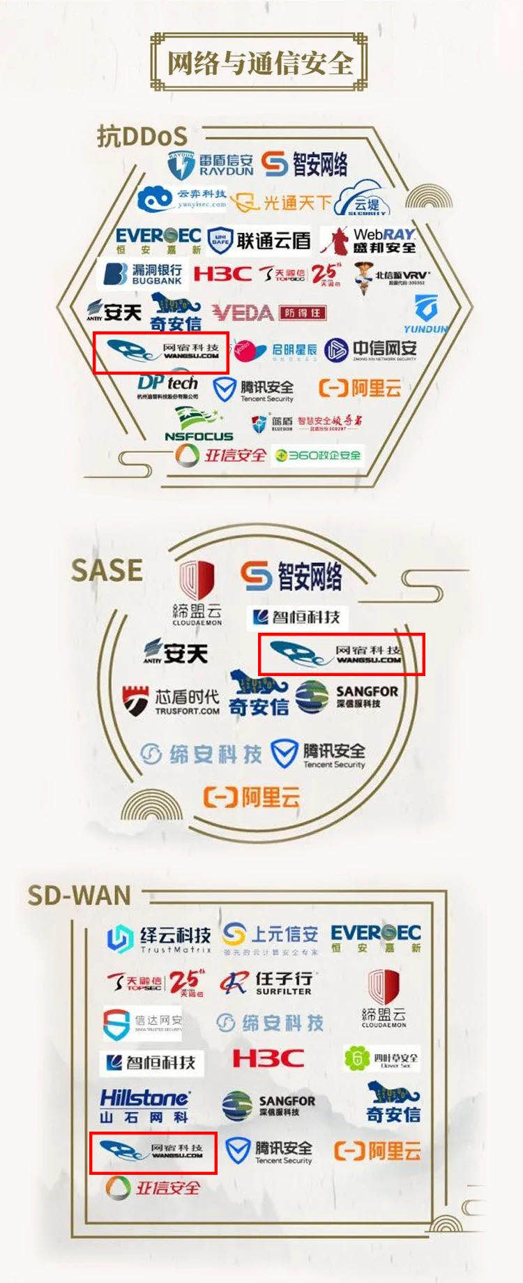 网宿科技2022年一季度营收12.32亿元，同比增长18.64%