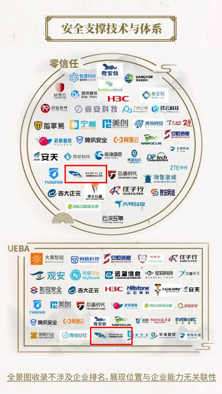 网宿科技2022年一季度营收12.32亿元，同比增长18.64%