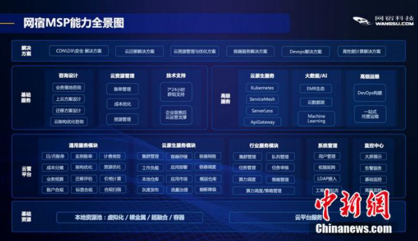 网宿科技：开启创新引擎 走上上市坦途