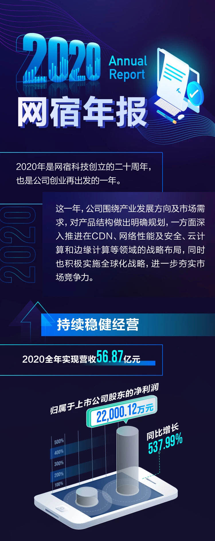 媒体聚焦｜网宿携手新疆喀什教育局，推动民族地区走出智慧教育新路