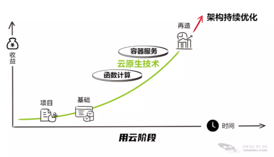 斩获“技术创新奖” 网宿液冷再展强劲实力