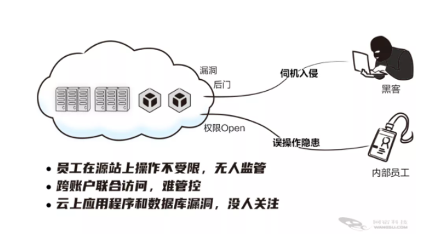 网宿QUIC：弱网环境下高性能传输的最佳方案