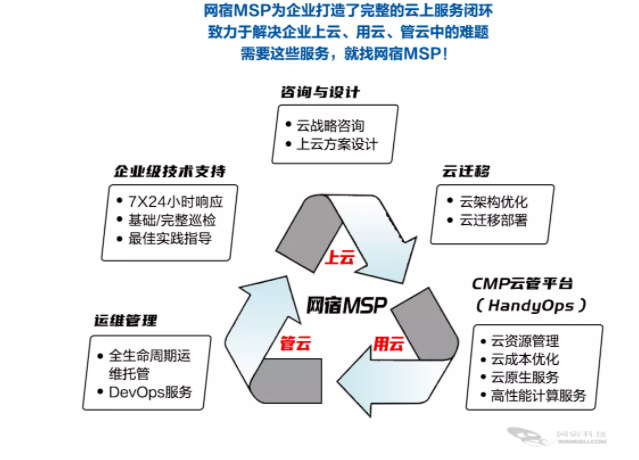 网宿科技副总裁孙孝思：持续优化IPv6服务质量