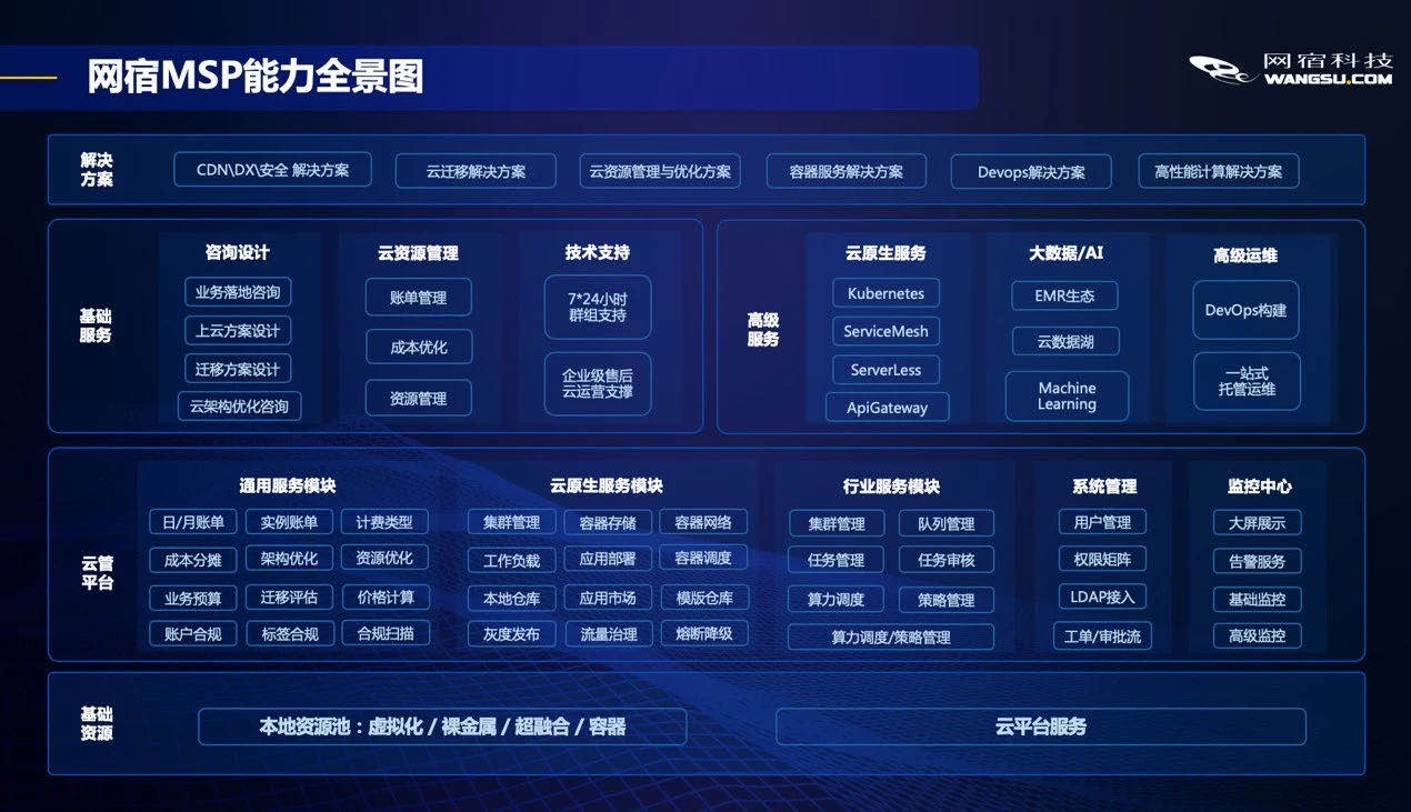 网宿科技徐明微：液冷技术迎来井喷期