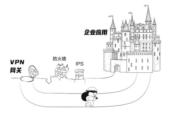 加速进化：网宿正式推出可编程CDN-边缘脚本