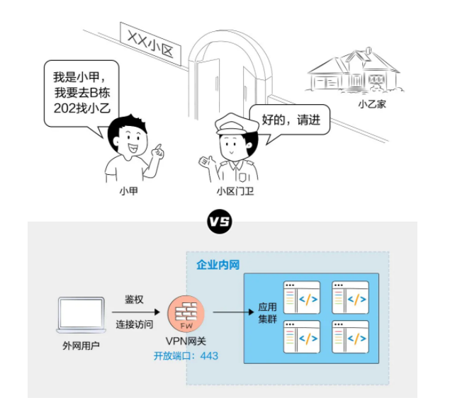 加速进化：网宿正式推出可编程CDN-边缘脚本