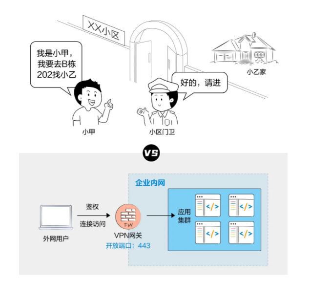 网宿科技前三季度净利润4.26亿元，同比增长142.85%