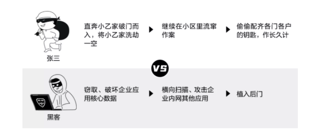 加速进化：网宿正式推出可编程CDN-边缘脚本