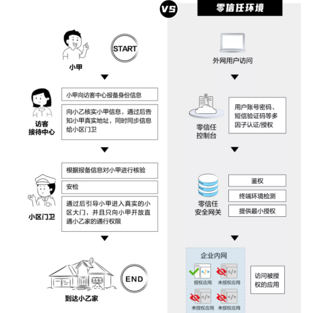 加速进化：网宿正式推出可编程CDN-边缘脚本