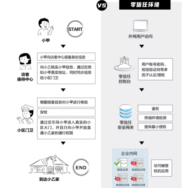 网宿科技前三季度净利润4.26亿元，同比增长142.85%