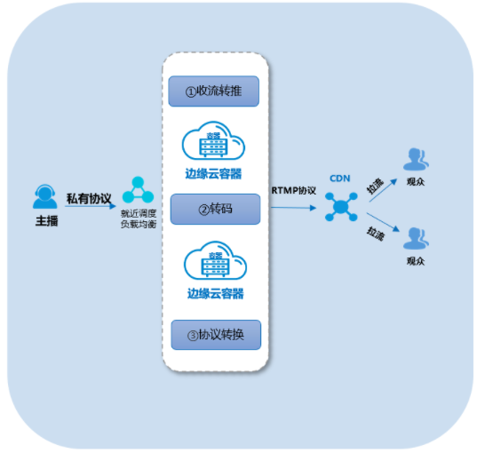 远程办公吐槽上热搜 卡顿掉线谁来救急？