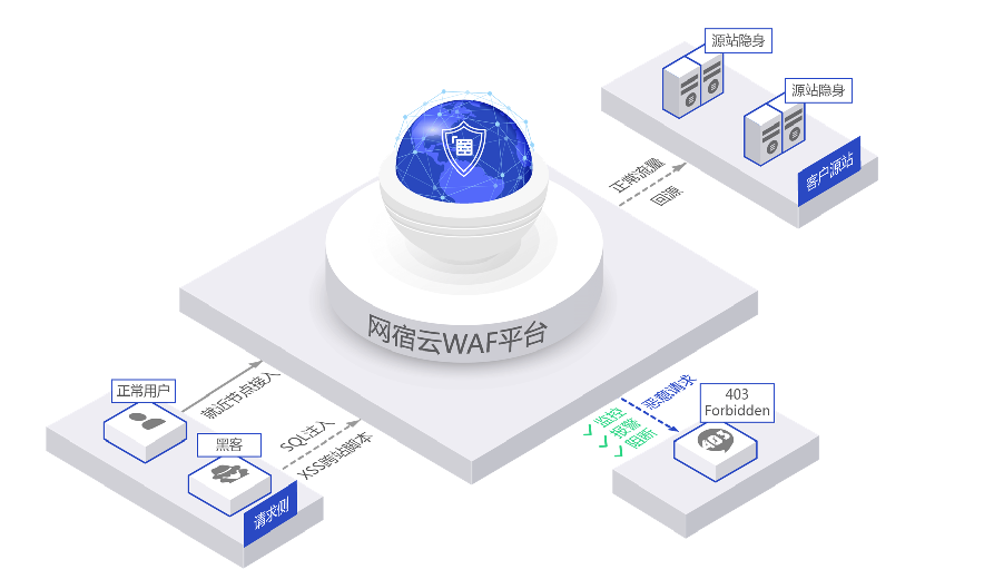 网宿零信任新品SecureLink正式发布 再加码远程办公