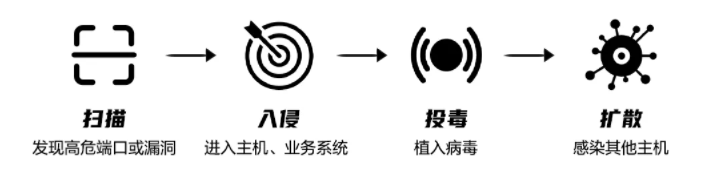 网宿科技董事长刘成彦：把握5G历史机遇 边缘计算助力产业发展
