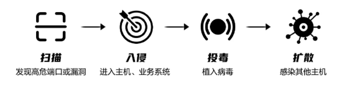 营收止跌，网宿科技转型路柳暗花明？