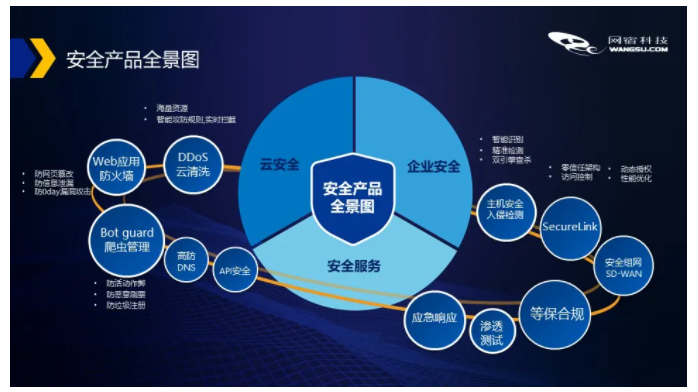 入选IDC边缘云报告，网宿持续领跑边缘计算赛道！