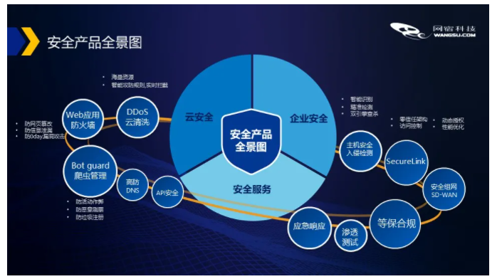 重新定义CDN | 网宿发布新一代可编程CDN Pro