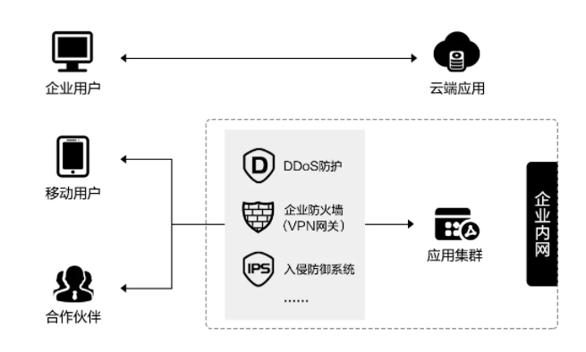 突破重围！网宿QUIC让出海业务“快”人一步
