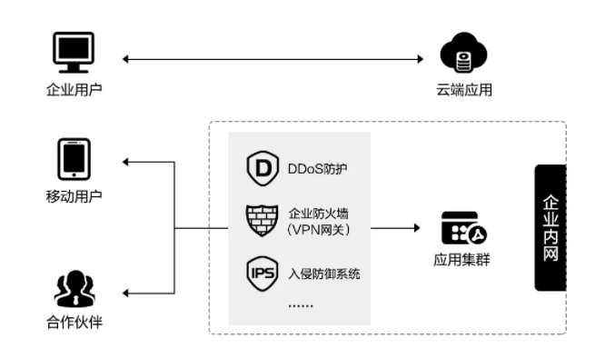 三度蝉联！网宿科技再获2019行业影响力品牌等双殊荣