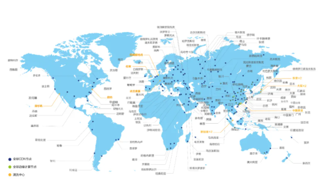 加速进化：网宿正式推出可编程CDN-边缘脚本