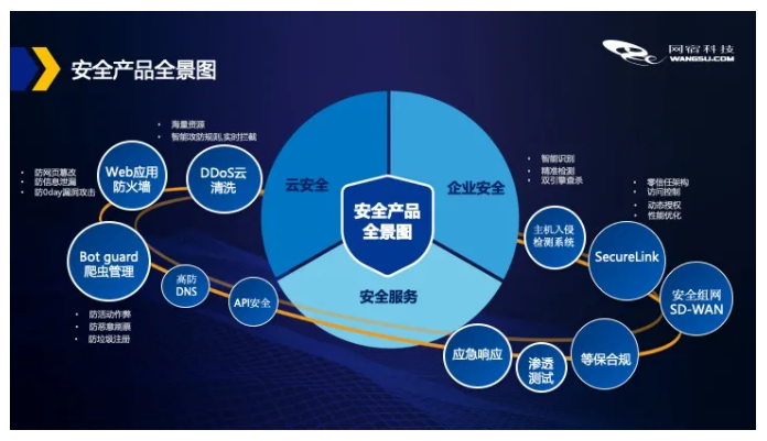 加速进化：网宿正式推出可编程CDN-边缘脚本
