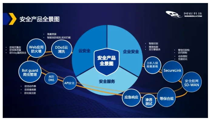 营收止跌，网宿科技转型路柳暗花明？