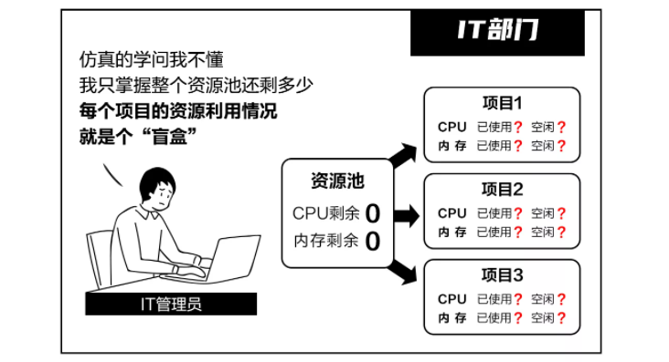 穿过数字经济的短炒热潮，看老牌CDN企业的长期逻辑