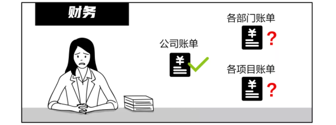 穿过数字经济的短炒热潮，看老牌CDN企业的长期逻辑