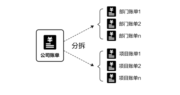 穿过数字经济的短炒热潮，看老牌CDN企业的长期逻辑