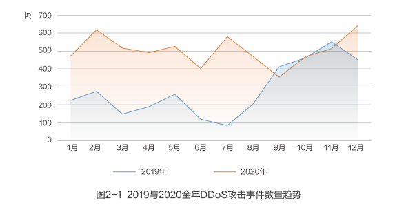 加速进化：网宿正式推出可编程CDN-边缘脚本