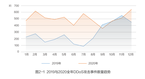 穿过数字经济的短炒热潮，看老牌CDN企业的长期逻辑