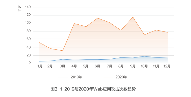 加速进化：网宿正式推出可编程CDN-边缘脚本