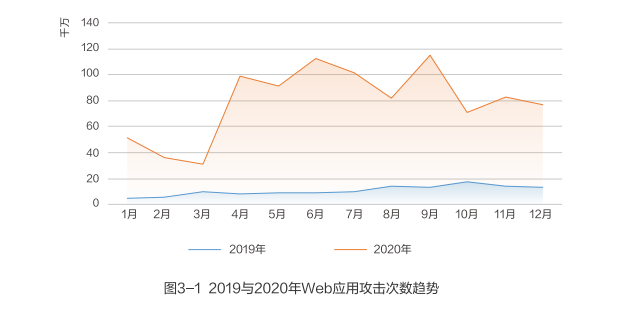 网宿科技副总裁孙孝思：持续优化IPv6服务质量