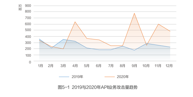 加速进化：网宿正式推出可编程CDN-边缘脚本