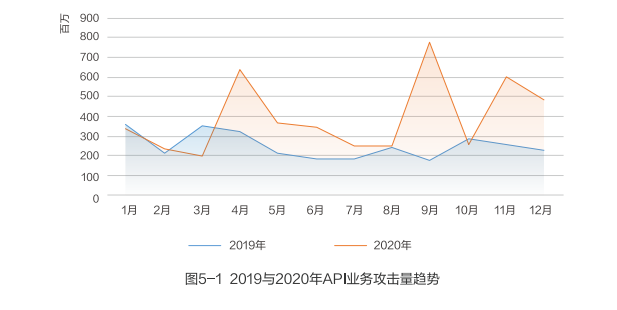 网宿科技副总裁孙孝思：持续优化IPv6服务质量