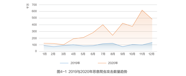 加速进化：网宿正式推出可编程CDN-边缘脚本