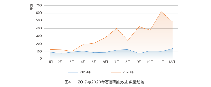 穿过数字经济的短炒热潮，看老牌CDN企业的长期逻辑