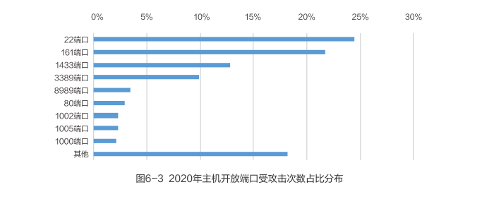 加速进化：网宿正式推出可编程CDN-边缘脚本