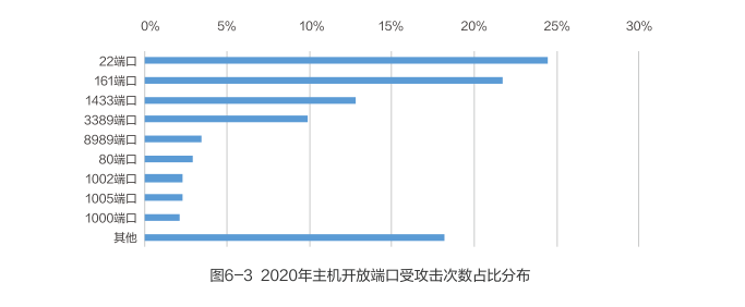 穿过数字经济的短炒热潮，看老牌CDN企业的长期逻辑