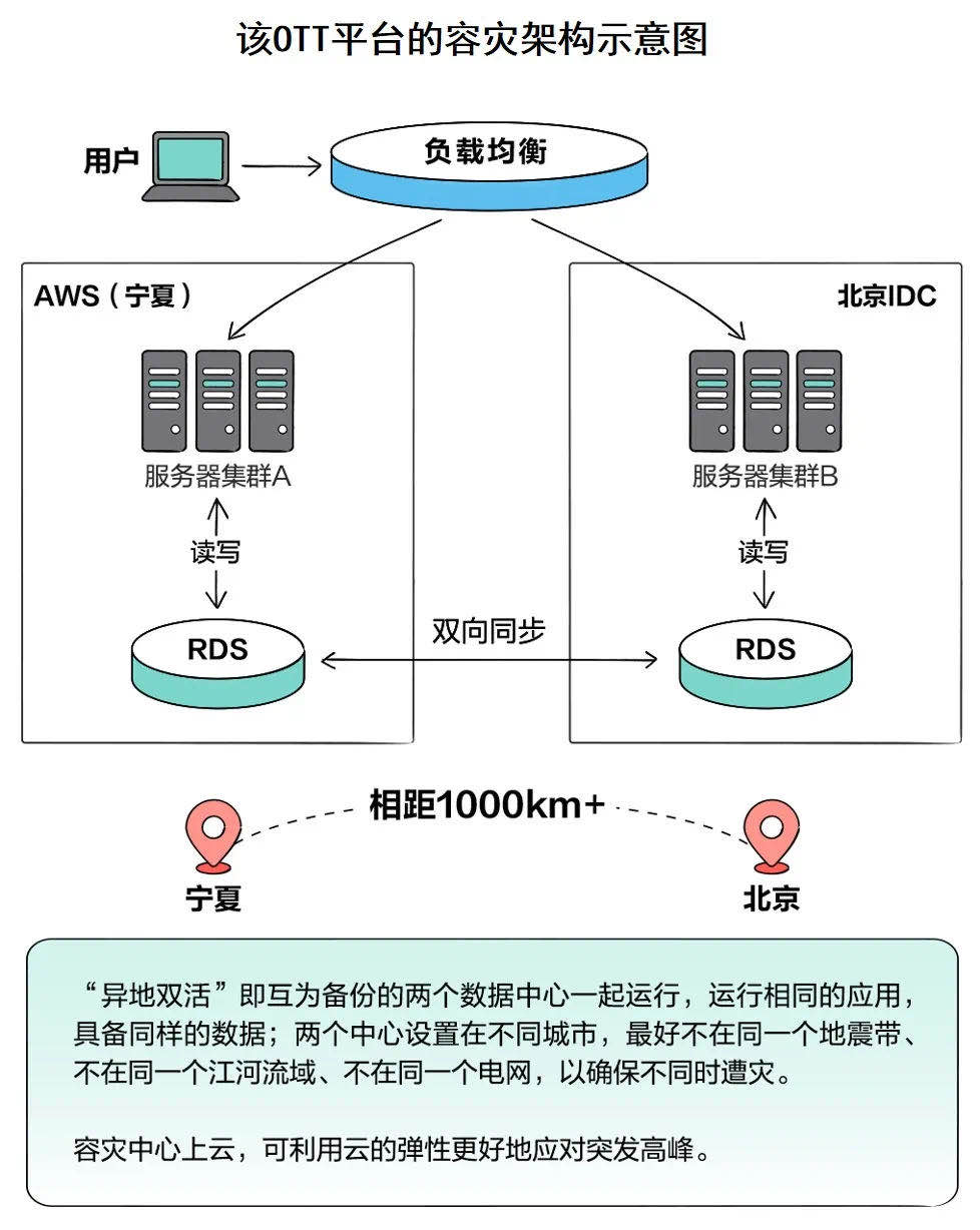 突破重围！网宿QUIC让出海业务“快”人一步